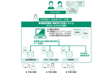 富士フイルムシステムサービス、自治体向け「異動受付支援システム」新機能を開発へ