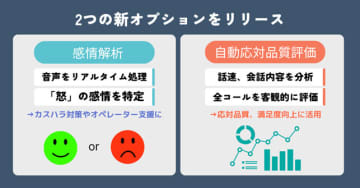 オプテージ、コンタクトセンター向けサービス「Enour CallAssistant」でAIを活用した新オプションを提供