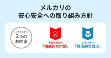 メルカリ、トラブルに巻き込まれた場合に「全額保証」！AIで不正監視を強化