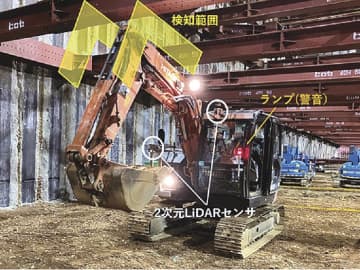 鹿島／バックホウ作業の構造物接触防止、ＬｉＤＡＲセンサー検知範囲内で強制停止