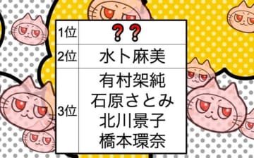 【ランキング】「目標にしたい先輩」のイメージに合う女性有名人。水卜麻美、有村架純を抑えた第1位は？（ソニー生命調べ）