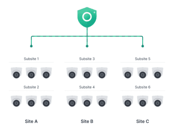 Synology、監視カメラ向けの新サービス「C2 Surveillance」を発表