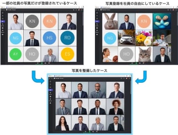 従業員写真撮影&ディレクトリ登録サービス ~人の認識度をあげて働き方改革やDXを強力に推進~ 企業内で働く人の写真を揃え企業内ディレクトリを整備すると、従業員のコラボレーションが活性化します。プロフェッショナルフォトグラファーによる従業員の写真撮影と企業内IT基盤ディレクトリへの写真登録作業がセットになりました。低価格・ワンストップで企業力の向上とイメージアップを実現します。