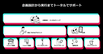 オプト、TikTok Shop活用のためのトータル支援サービスを提供