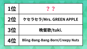 カラオケファンに最も愛されたJ-POP楽曲ランキング。「Bling-Bang-Bang-Born」「晩餐歌」を抑えた1位は？