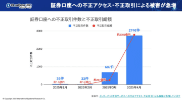 ISR、サイバー攻撃被害の現状と環境変化について説明　3年計画で脱パスワードを支援する新パッケージも発表