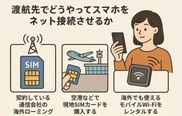 【海外旅行】レンタルWi-Fiの罠！料金だけ支払い、端末が借りられなかった顛末