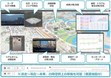NSSOL、製造・エネルギー・運輸業向けデジタルツインソリューション「Geminant」を販売