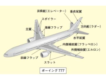 見た目以上にたくさんある！飛行機が自由に飛ぶための「さまざまな翼」【眠れなくなるほど面白い 図解 飛行機の話】