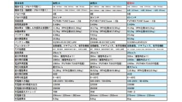 マゼックス、最大55kg積載の多用途型運搬ドローン「軽助55」登場