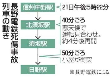 衝突列車、悪天候で運転見合わせ　4分後再開で事故、長野電鉄死傷