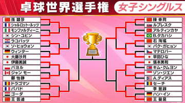【卓球】日本vs中国のメダルをかけた大一番　伊藤美誠がメダル確定！早田ひなと大藤沙月は敗戦　準々決勝残す一戦は張本美和が世界2位に挑む