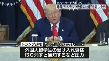 米ハーバード大、留学生受け入れ資格の取り消し　連邦地裁が一時的に差し止め