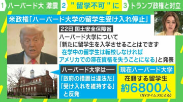 トランプ政権の“留学生受け入れ停止”にハーバード大反発 教育経済学者「早ければ72時間以内に進展の可能性」 アカデミアへの締め付けで“頭脳流出”も？