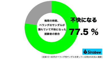 約8割が感じる“梅雨のストレス”はコレでさよなら　ニトリの神サンダルが快適すぎた