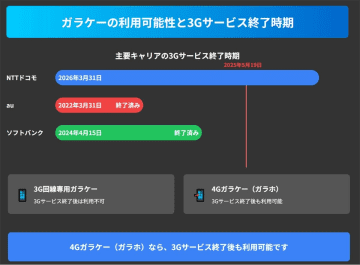 カメラもネットも使わず「通話のみ」でスマホを選ぶ際の機種例や注意点【シニア向け】