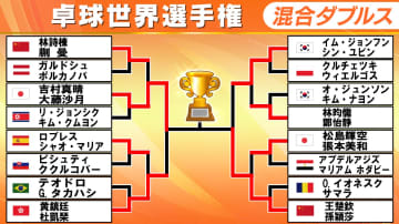 【卓球】吉村真晴・大藤沙月ペアがパリ金の中国ペアと頂上決戦！　吉村は8年ぶりの頂点目指す