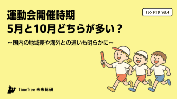 「運動会＝秋」はもう古い？カレンダーデータで読み解く運動会の今