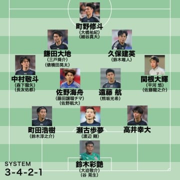 【日本代表の最新序列】驚きの14人入れ替えでメンバー刷新！初招集７人の起用法は？ 最も悩んだのが“総替え”の…