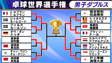 【卓球】戸上隼輔・篠塚大登ペアが『金メダル』王手　準決勝の相手が棄権　決勝はフランスの“ルブラン兄弟”か中国ペアに2連勝の台湾ペアか