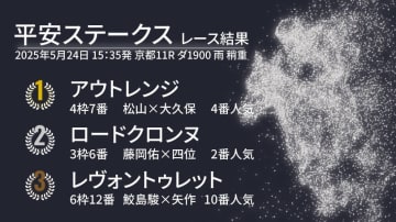 【平安S結果速報】アウトレンジが直線で抜け出し重賞2勝目！　2着はロードクロンヌ
