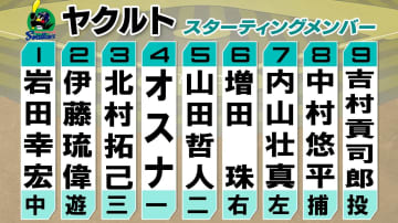 【ヤクルト】前日の完封負けから野手4選手を入れ替え　先発投手は前回対戦で8回1失点で勝利した吉村貢司郎