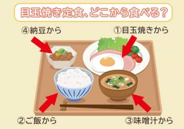 直感で選んだのはどれ？「あなたの裏の本性」がわかる3つの心理テスト