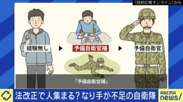 自衛隊の人手不足...民間も力に！“予備自衛官”とは？現役の予備自衛官補「ボランティアは限界あったが、有事の際に手伝える」「（採用試験に）大学生や金髪、スポーツしていない人も」