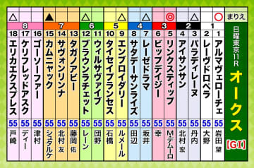 第86回オークス（優駿牝馬）（GI）枠順