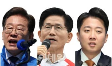 もしも明日投票するとしたら？…李在明候補49%、金文洙候補34%、李俊錫候補8%＝韓国報道