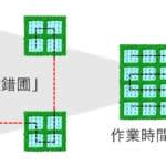 東北学院大学　農地集約プログラムの参加自治体を全国で募集