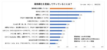 熱中症・熱あたり…暑さに身体を慣らす“暑熱順化”が肝。