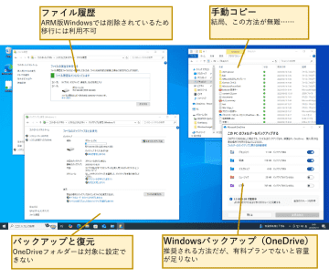 PC乗り換え時、データ移行の「正解」は？　Windows 10のサポート終了迫る【イニシャルB】