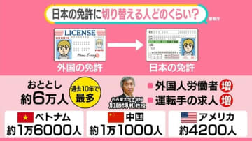 日本の免許へ“切り替え”急増　「イラスト見れば誰でも」…簡単すぎる？試験の中身　申請時の住所も問題に【#みんなのギモン】