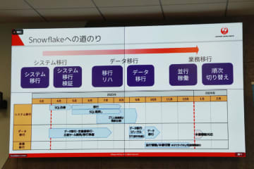 Snowflakeが開催した、JALの採用事例説明会の記事が先週の1位