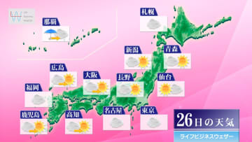 今日26日・明日27日の天気予報　今日午後は貴重な日差しに！明日は関東～近畿の所々で雨が降り気温ダウン