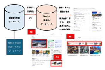 日本観光振興協会、「全国観光情報データベース」をGoogleへ情報提供