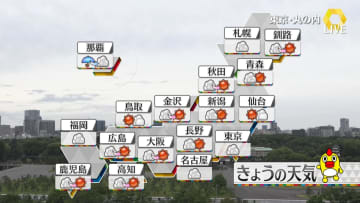 【天気】北日本・北陸はヒンヤリ　関東～九州は過ごしやすい