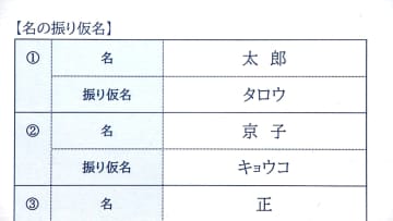 きょうから「戸籍に読み仮名記載」開始　間違いあれば１年以内に届け出を…“キラキラネーム”には一定の制限　法務省“自治体職員かたった金銭要求の詐欺に注意して”