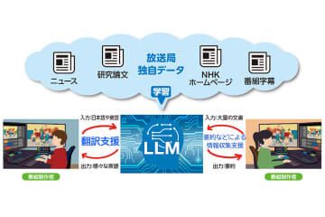 NHK、40年分の放送局データを用いた大規模言語モデルを開発。大量の情報収集・翻訳・校正などを支援