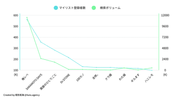 『NARUTO』級作品はアニメだけではもう生まれない。日本アニメ、世界での本当の人気ランキングと「稼ぐ力」の可能性を分析した。
