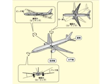 自由に飛ぶための３つの舵と３つの方向とは？【眠れなくなるほど面白い 図解 飛行機の話】