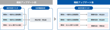 イージーソフト、経費精算クラウド「HRMOS経費」で会計システムとの連携をアップデート