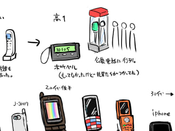 「全部通ってきた」「分かりすぎてつらい」　時代の移り変わりを感じる１枚が話題