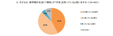 小学生の子どもを持つ保護者、9割超が子どもの「自己調整力」の必要性を実感【イー・ラーニング研究所調べ】