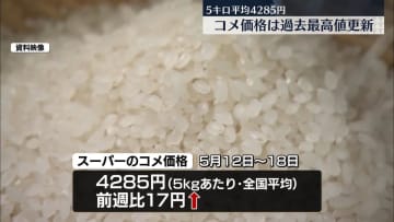 コメの平均価格、5キロあたり4285円　最高値を更新、前週比17円値上がり
