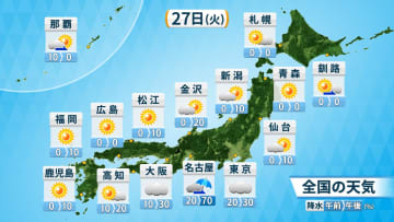 きょう(火)の天気　近畿〜東日本で曇りや雨　関東は気温上がらず空気ヒンヤリ　前線に近い伊豆諸島は強い雨に注意