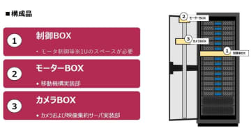 デンソー、サーバーラック内部の目視点検をリモートで実現する「ラック内移動カメラ PatRack19（仮称）」をInteropに参考出品
