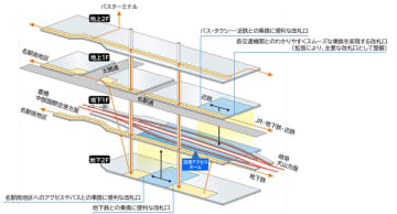 名古屋鉄道、名鉄名古屋駅再整備計画の計画概要を決定