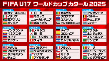 【U17ワールドカップ】グループの組み合わせ決定　日本はポルトガルらと同組　参加チームは前回の24から48に大幅拡大